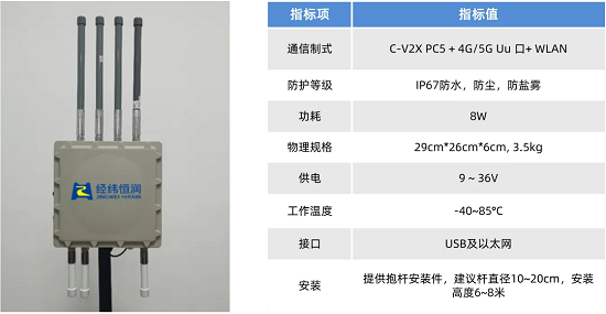 路侧通信单元(RSU)