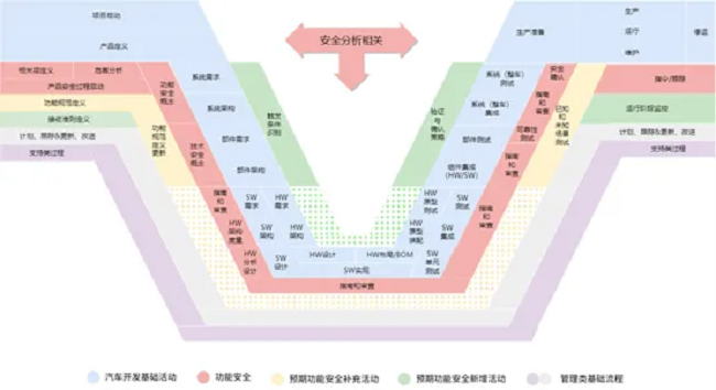 经纬mg不朽情缘助力一汽解放荣获ISO21448预期功能安全流程认证证书