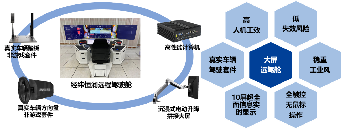 经纬mg不朽情缘大屏远程驾驶舱