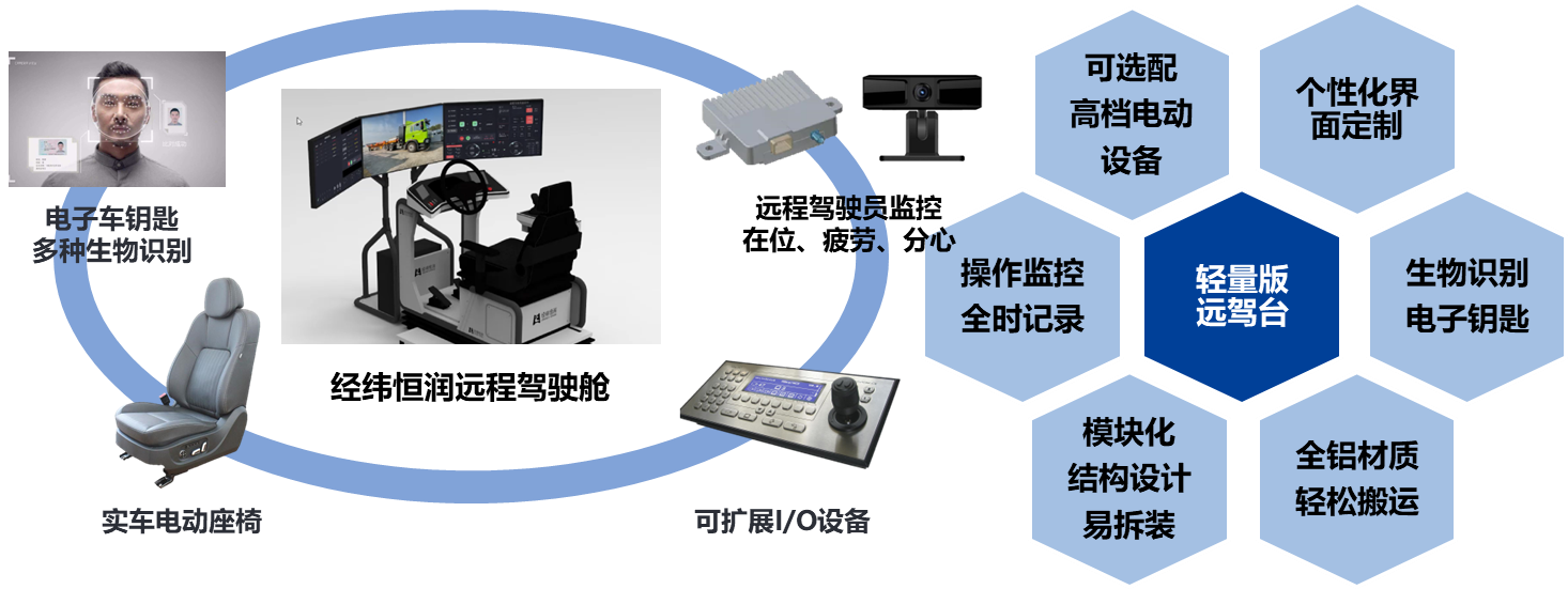 经纬mg不朽情缘轻量远程驾驶舱