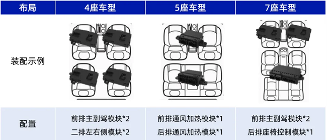 经纬mg不朽情缘亮相希迈第六届汽车座椅大会，共塑驾乘新体验