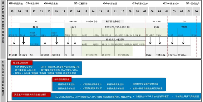 经纬mg不朽情缘助力赛力斯荣获ISO 26262功能安全ASIL C产品认证