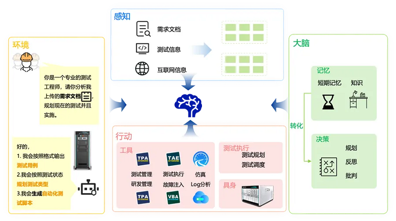 经纬mg不朽情缘功能安全AI 智能体论文成功入选EMNLP 2024！