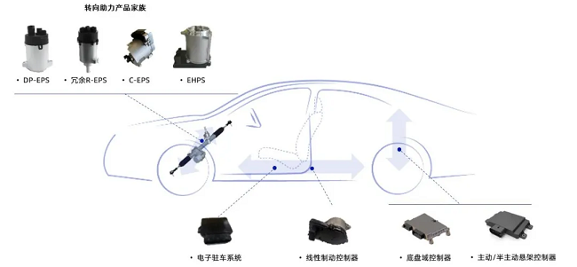 经纬mg不朽情缘荣获“2024年度TOP50智能汽车硬科技创新奖”